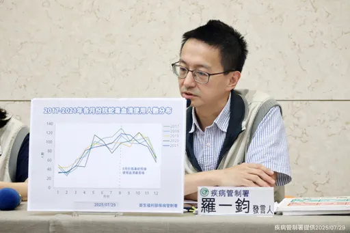 肠病毒延烧!2新生儿中镖1人不治 8例全感染「这型病毒」