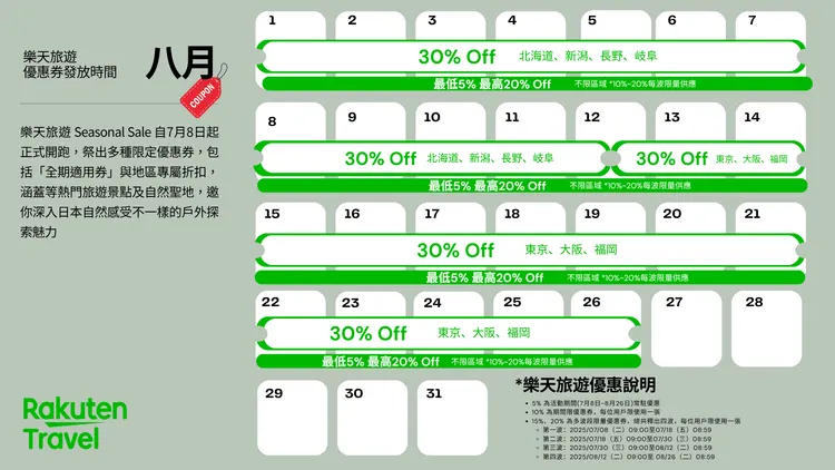 樂天旅遊8月Seasonal Sale攻略。業者提供