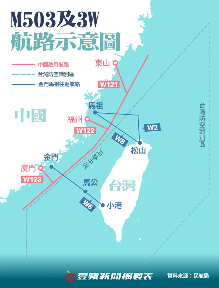 M503航線與W121、W122、W123航路示意圖。壹蘋製圖