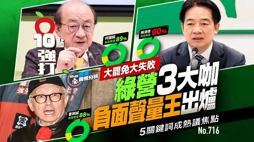 壹蘋10點強打|大罷免大失敗 綠營3大咖負面聲量王出爐 5關鍵詞成熱議焦點