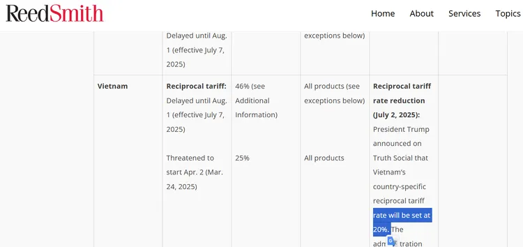越南關稅稅率由25%降至20%，已更新至新的欄位。翻攝Trade Compliance Resource Hub