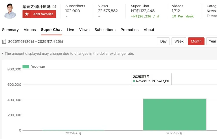 葉元之直播收入高達41萬元惹議。林亮君議員辦公室提供