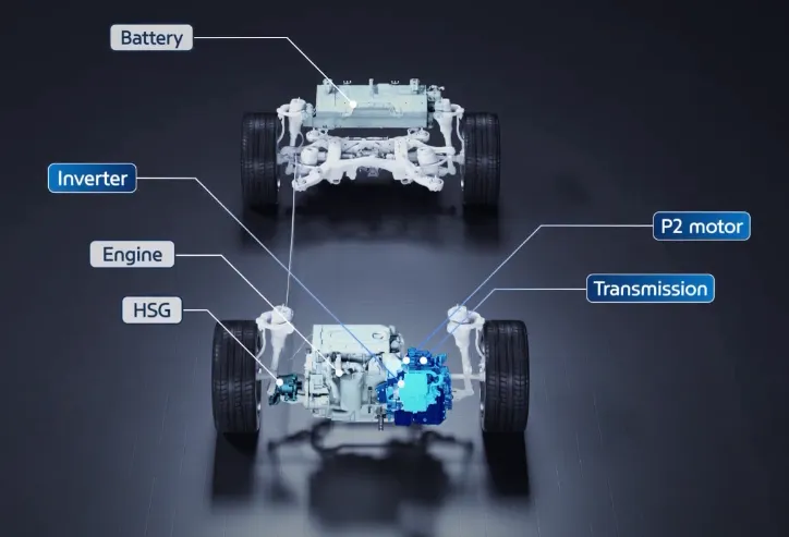P2馬達能單獨驅動車輛進行純電行駛、滑行或動能回收，讓系統綜效輸出高達230ps馬力、35.7kgm扭力。圖／HYUNDAI 汽車提供