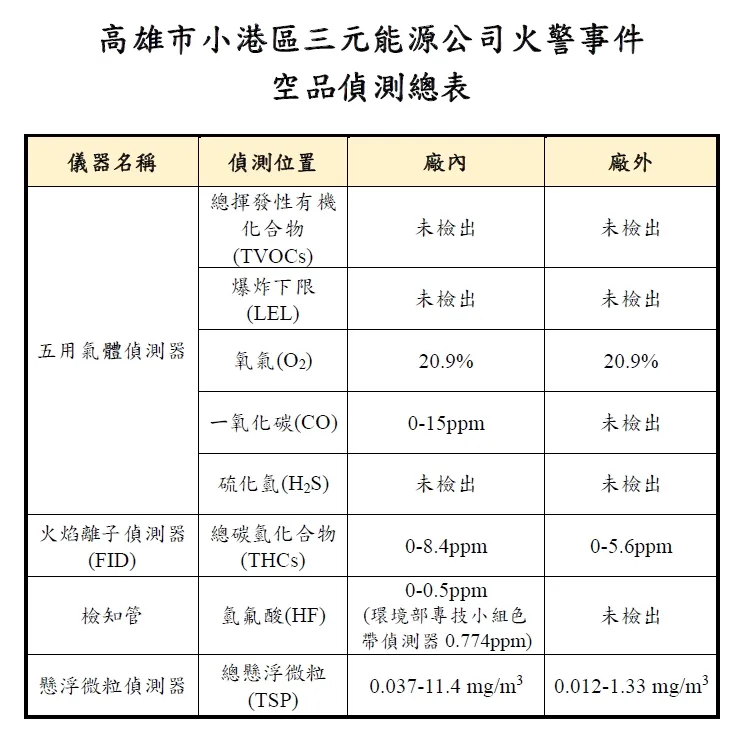 现场空品监测总表。翻摄画面