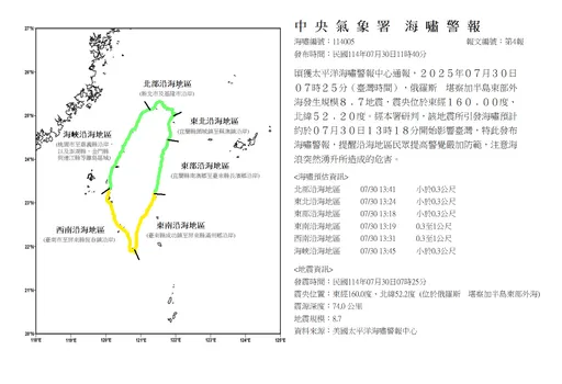 注意!氣象署升級海嘯「警報」 沿海浪高預估曝光