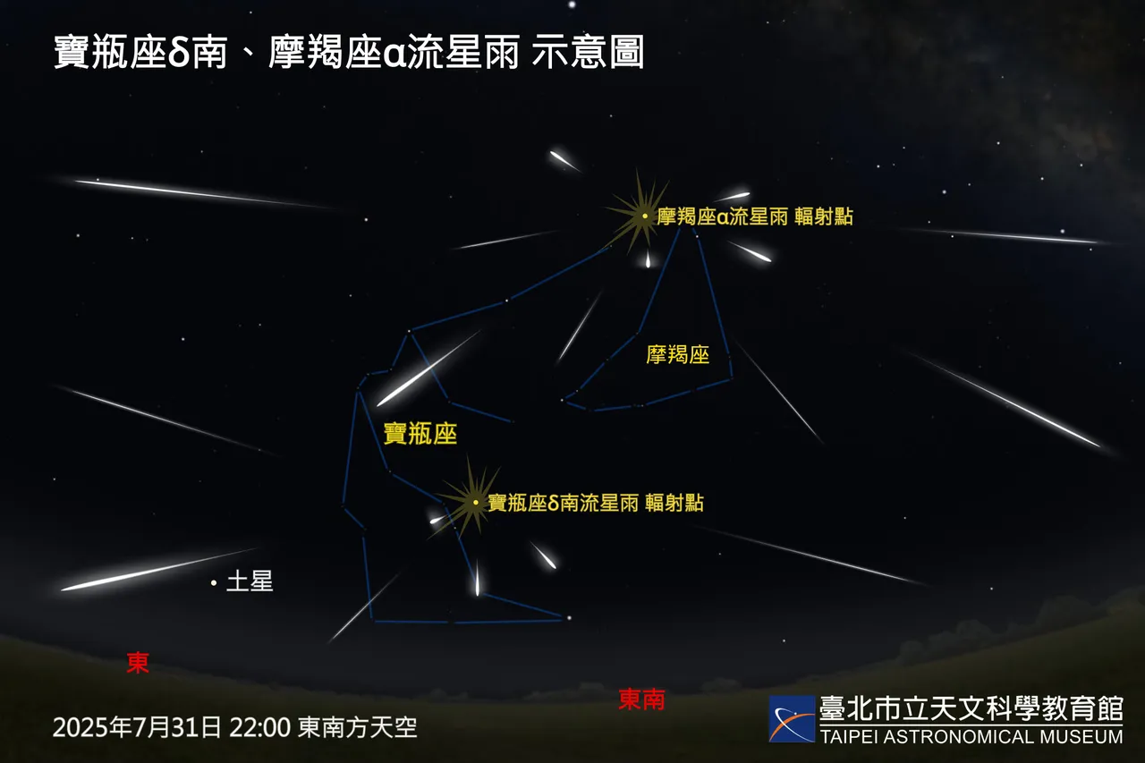 宝瓶座δ南摩羯座流星雨示意图。台北市立天文馆提供
