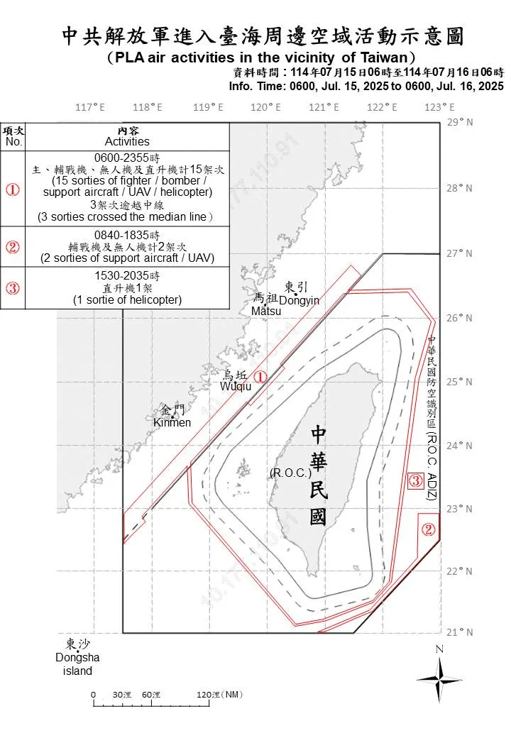 中共解放軍進入台海周邊海、空域活動示意圖。國防部提供