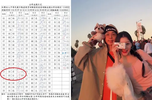 「反骨」酷炫考房仲落榜成績曝!補習班告誡:不讀書測驗不會過