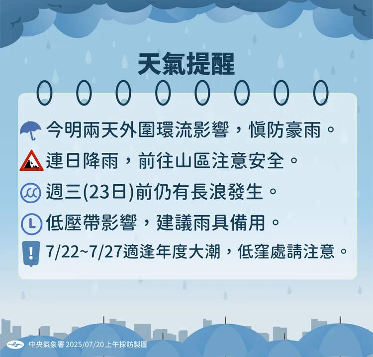 天氣提醒。氣象署提供