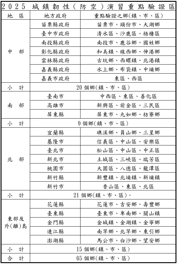 2025城鎮韌性（防空）演習期程，全國驗證區域。國防部提供