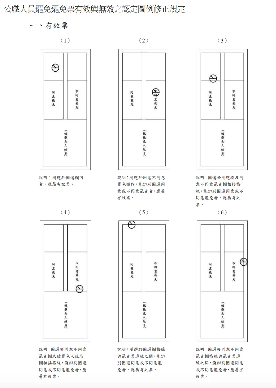 中选会公布罢免投票21种有效票盖法。中选会提供