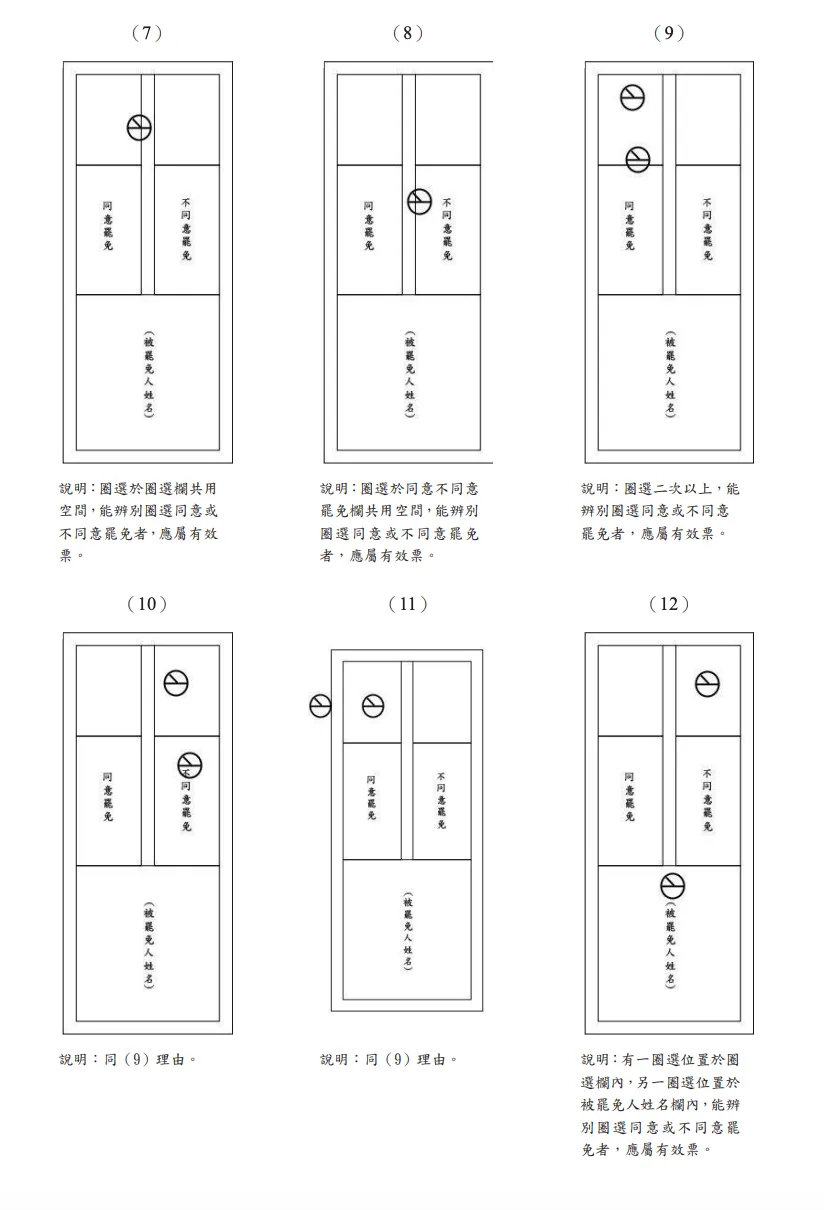 中选会公布罢免投票21种有效票盖法。中选会提供