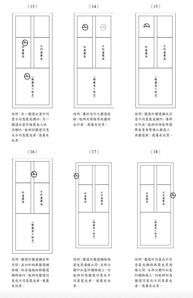中选会公布罢免投票21种有效票盖法。中选会提供