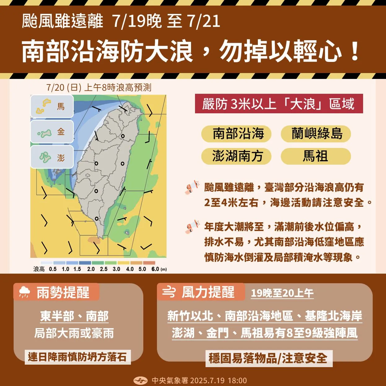 即便台风「薇帕」已逐渐远离,南部沿海仍需慎防风浪。中央气象署