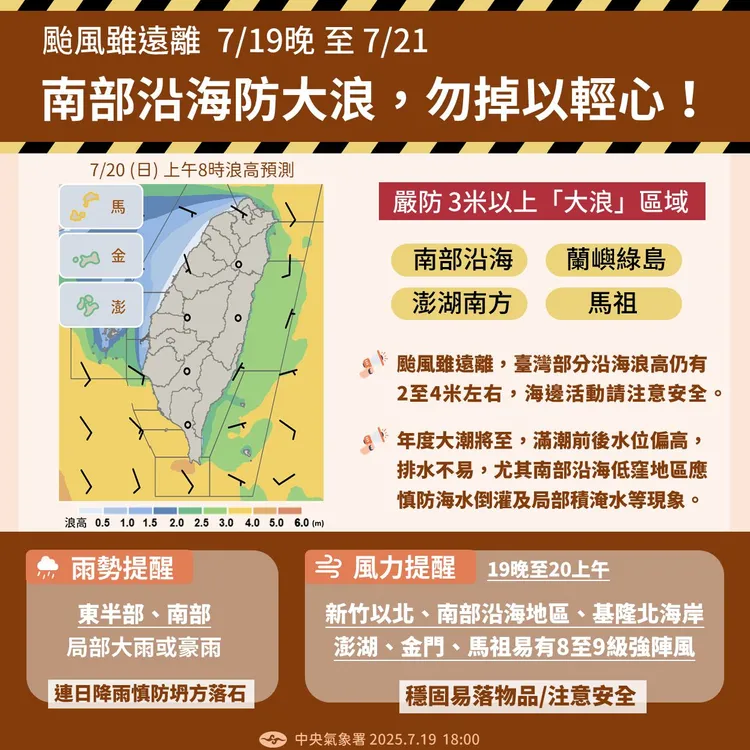 即便颱風「薇帕」已逐漸遠離，南部沿海仍需慎防風浪。中央氣象署