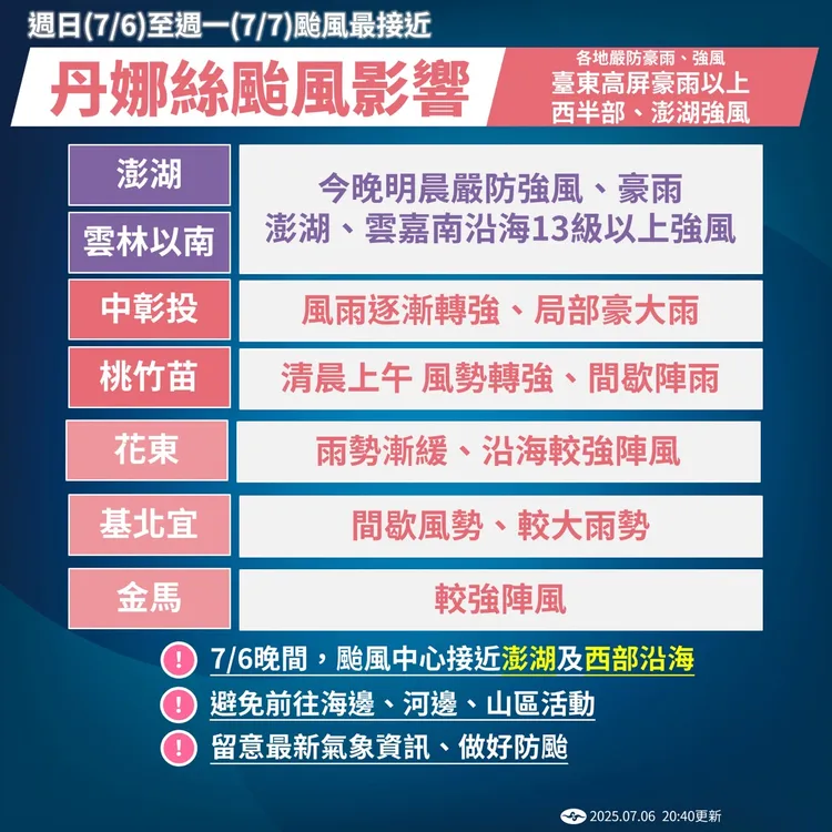 未來降雨趨勢。氣象署提供