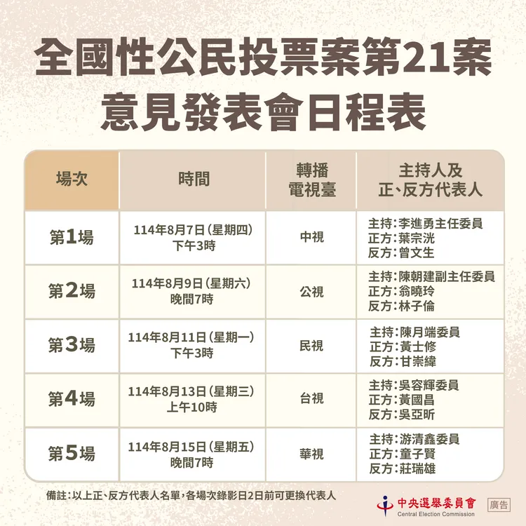 核三延役公投將於8月23日舉行投開票，中選會舉辦5場電視發表會，8月7日起登場。