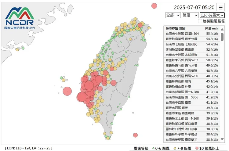 颱風「丹娜絲」為中南部帶來強勁風勢。翻攝《天氣職人－吳聖宇》臉書