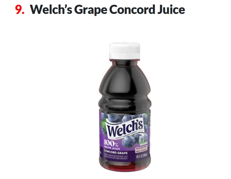 看似健康的果汁也難逃高糖魔咒！Welch’s Grape Concord Juice，每瓶含糖46克，幾乎就是液態糖果。Walmart。