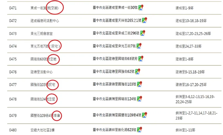 台中選委會公布的投開票所，有些設置於民宅、空地、空屋或車庫內，讓民眾覺得相當詭異。翻攝自台中選委會官網