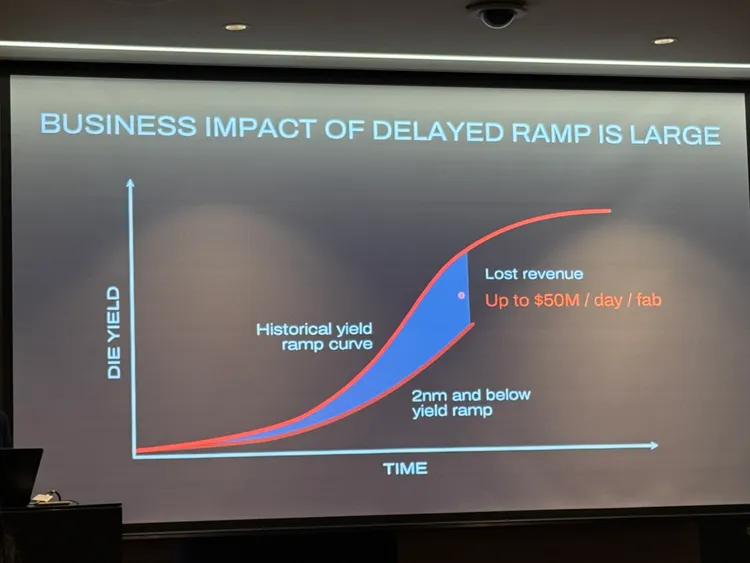 進入到先進製程節點，隨機性圖案變異將影像晶圓廠達到良率目標，進而對營運造成損失。呂承哲攝