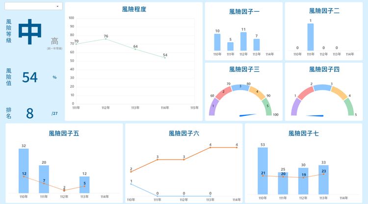 國泰產險推「法遵儀表板」風控　首家法遵科技獲雙項專利認證