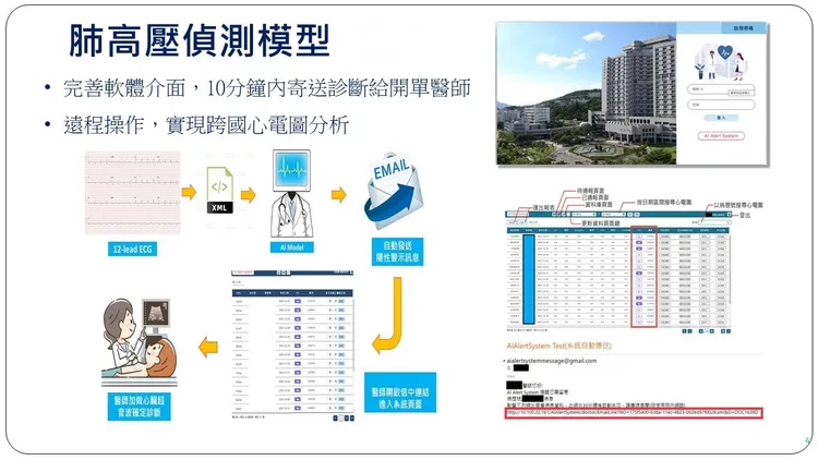 「肺高壓偵測系統」可於10分鐘內自動分析心電圖，將高風險患者陽性結果即時傳送給臨床醫師，協助安排進一步心臟超音波等相關檢查，支援遠距判讀與跨院使用，提升早期偵測率。台北榮總提供
