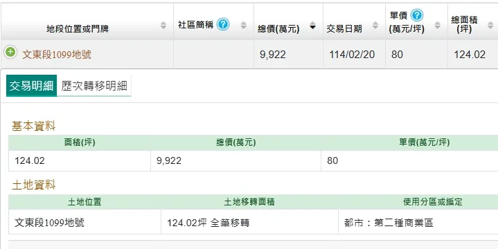 方得建設購地實登