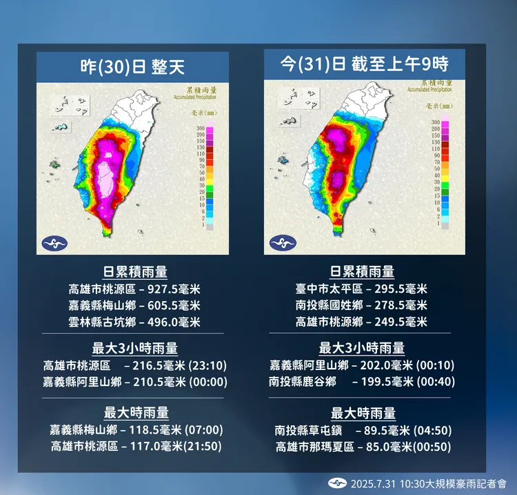 降雨趨勢。氣象署提供