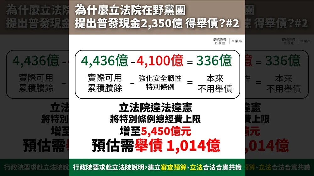 行政院指出普发现金必须举债1000亿元。翻摄自卓荣泰脸书