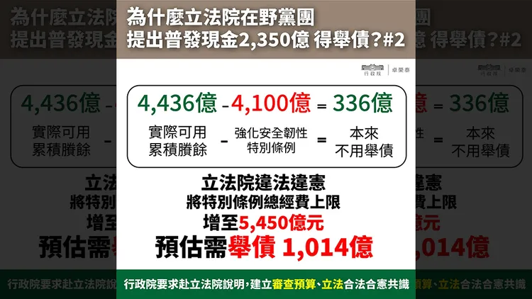行政院指出普發現金必須舉債1000億元。翻攝自卓榮泰臉書