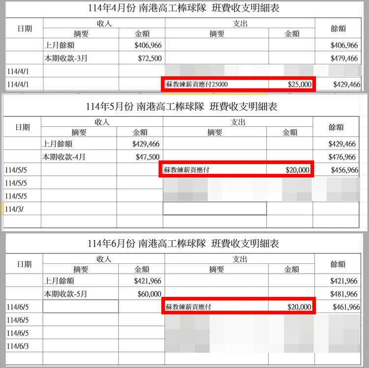 南港高工棒球隊班費隊費收支表，可明顯看到蘇總教練瑋傑3個月領超過6萬元的教練費。爆料家長提供