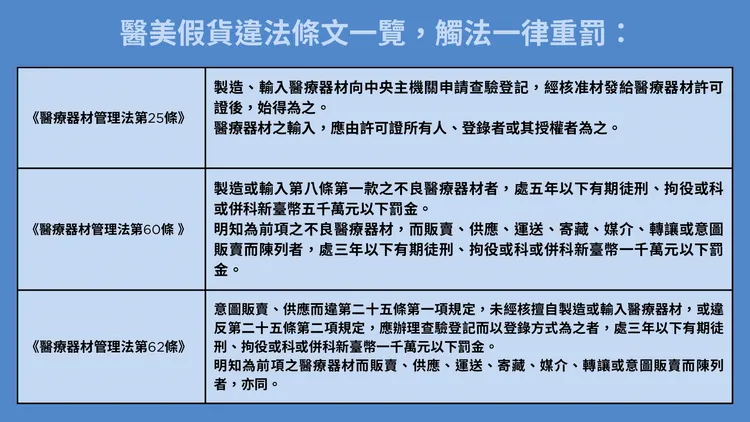 違法醫材一旦查獲，刑責重、罰金高，醫療器材管理法嚴格規範，請勿心存僥倖！