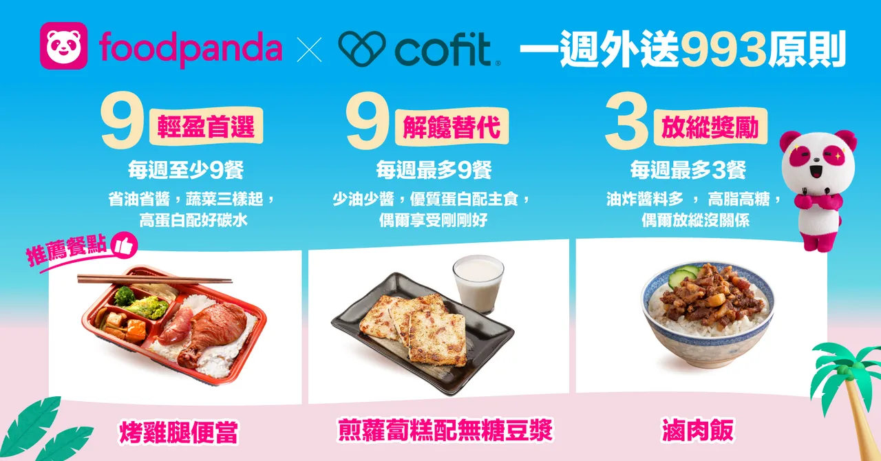 「一周外送993原则」针对4大外送热门品项提供饮控建议。foodpanda提供