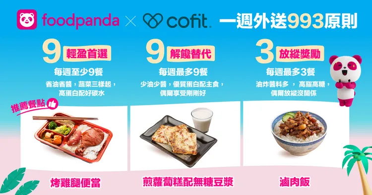 「一週外送993原則」針對4大外送熱門品項提供飲控建議。foodpanda提供