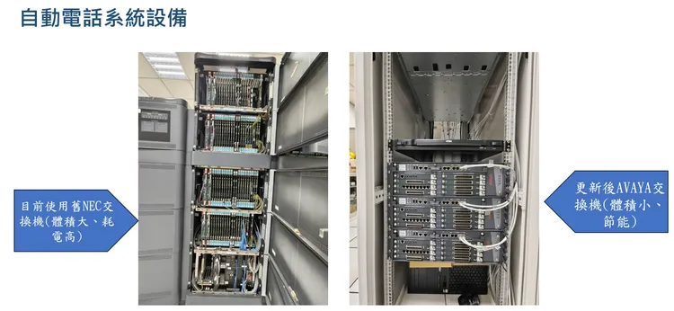 自動電話系統設備。台鐵提供