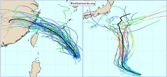 吴德荣表示,欧洲模式(ECMWF)系集路径模拟图显示,「范斯高」台风将生成通过台湾东侧海面、进入北部海面(左图);另一热带系统在关岛北方海面,其强度发展得较强,但对台湾无影响(右图)。图撷自weathernerds