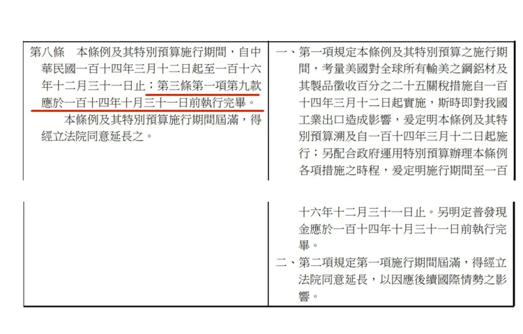 國民黨團版本提及，普發現金1萬元應於114年10月31日前執行完畢。翻攝立法院官網