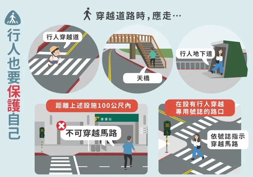 行人也應遵守交通規則。警方提供