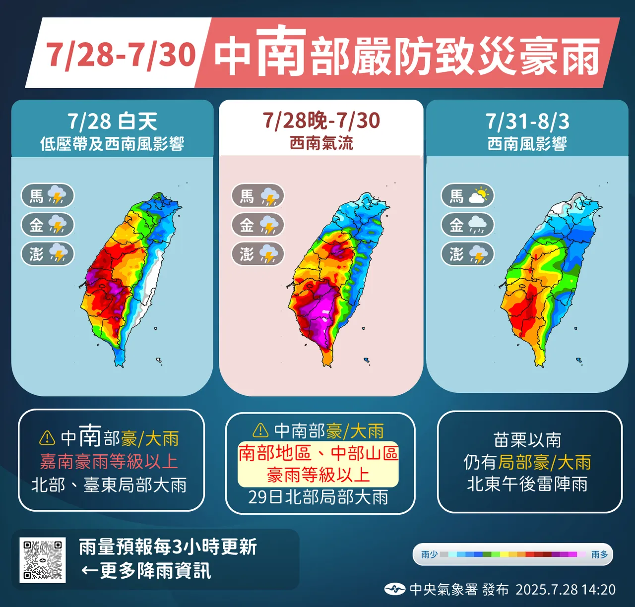 天气提醒。气象署提供