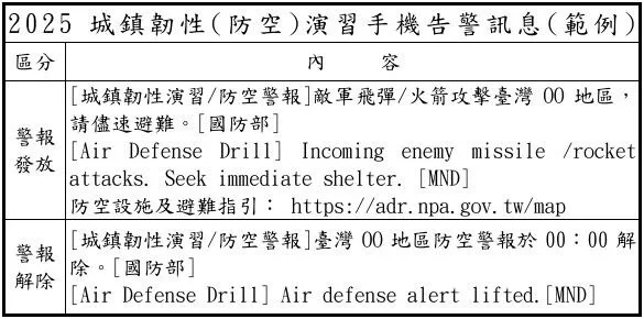 2025城鎮韌性（防空）演習，手機告警訊息。國防部提供