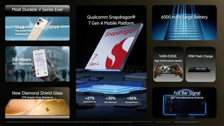 V60將搭載高通Snapdragon 7 Gen 4處理器。vivo YouTube