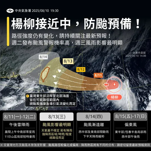 北部有台风假?杨柳台风周三最接近台湾 气象署公开登陆机率