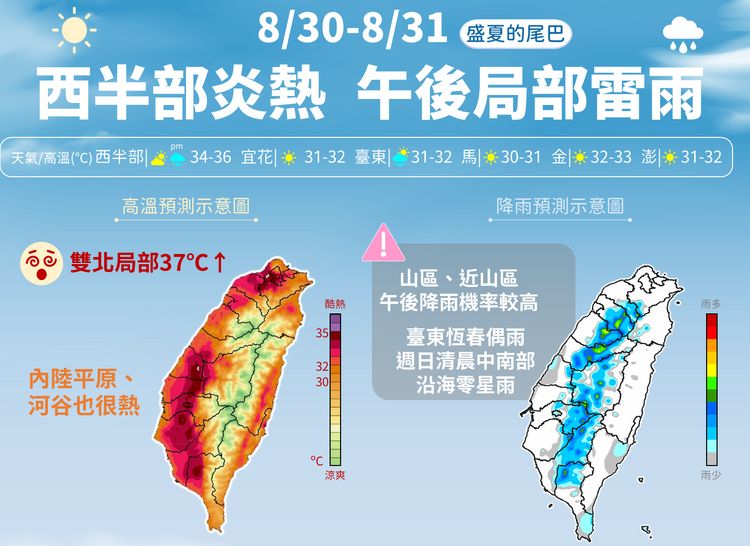 全台熱爆！新北防38度高溫、8級強風　鄭明典曝「強風變多」原因
