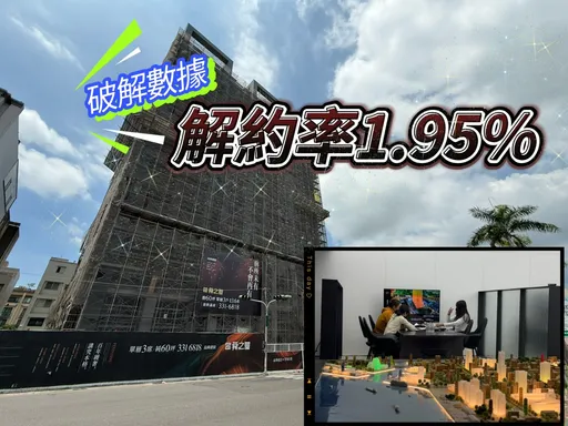 房仲打資訊戰盼賣壓湧現 真相都會區預售屋每百戶成交僅2戶解約