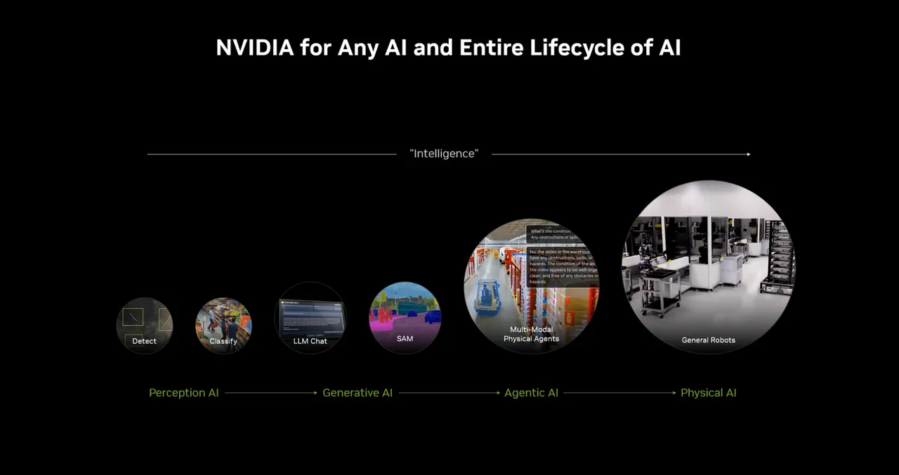 取自NVIDIA