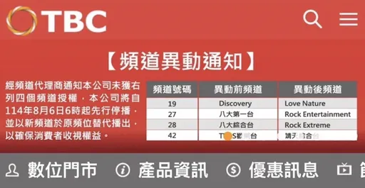 中嘉4頻道被換掉!全台62萬用戶受影響 業者:TBC單方面所為