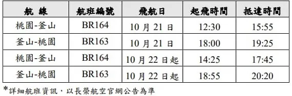 桃園-釜山航線時間表。長榮航空提供