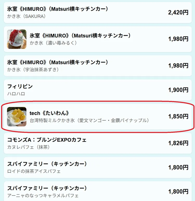 台灣金鑽鳳梨芒果牛奶冰價格排名第5高。翻攝自X @piyo2_expo2025