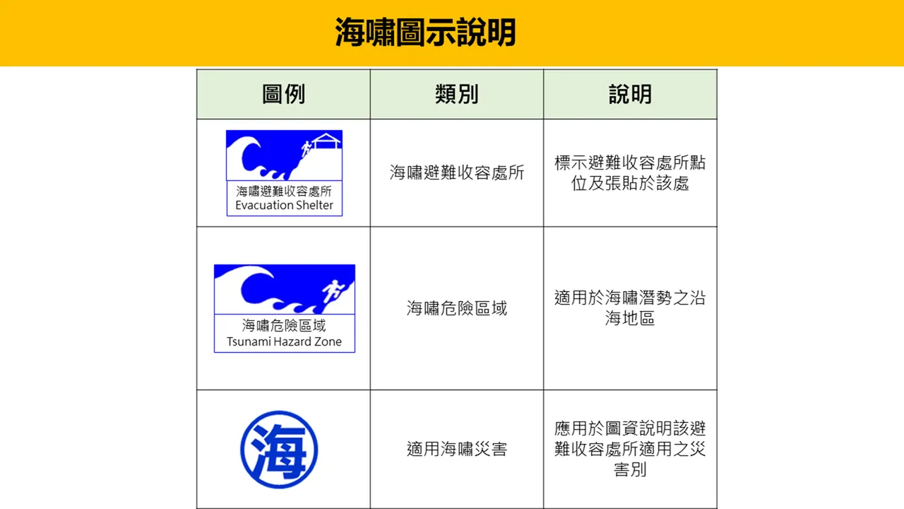 我国海啸标准图案说明。内政部提供